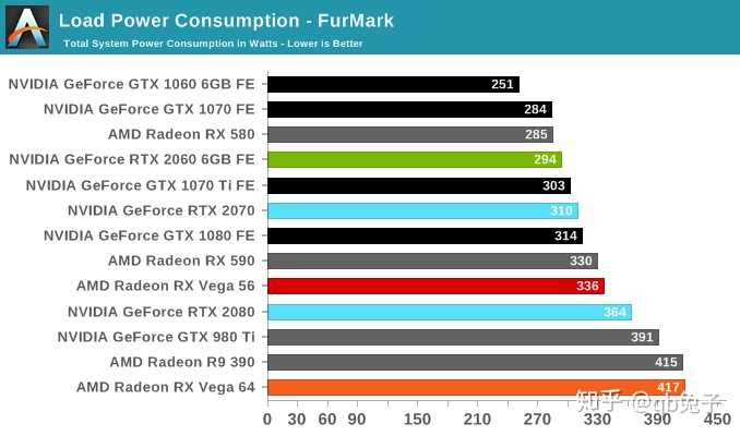 E1-6010 with Radeon&trade; R2 Graphics：性能功耗价格三维对比，你需要知道的一切  第4张