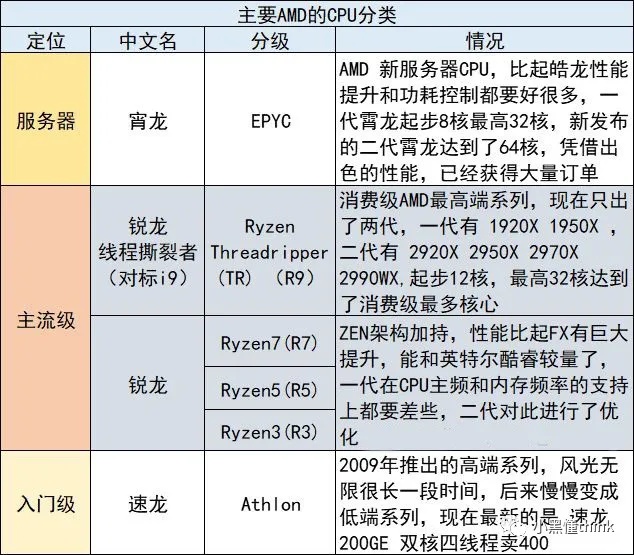 酷睿i9-11900K：性能猛如虎，散热更强大  第2张