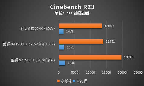 酷睿i9-11900K：性能猛如虎，散热更强大  第5张