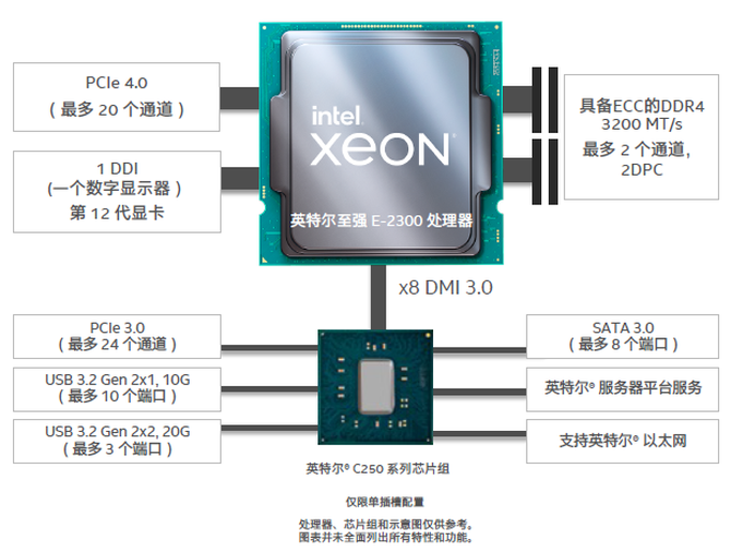 i5-3450 i5-3450：强劲性能、出色稳定、可靠品质，打造电脑新标杆  第1张