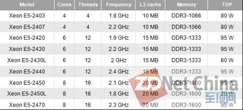 索泰gtx9604g搭配哪款cpu更合适？告诉你最佳搭配方案  第1张