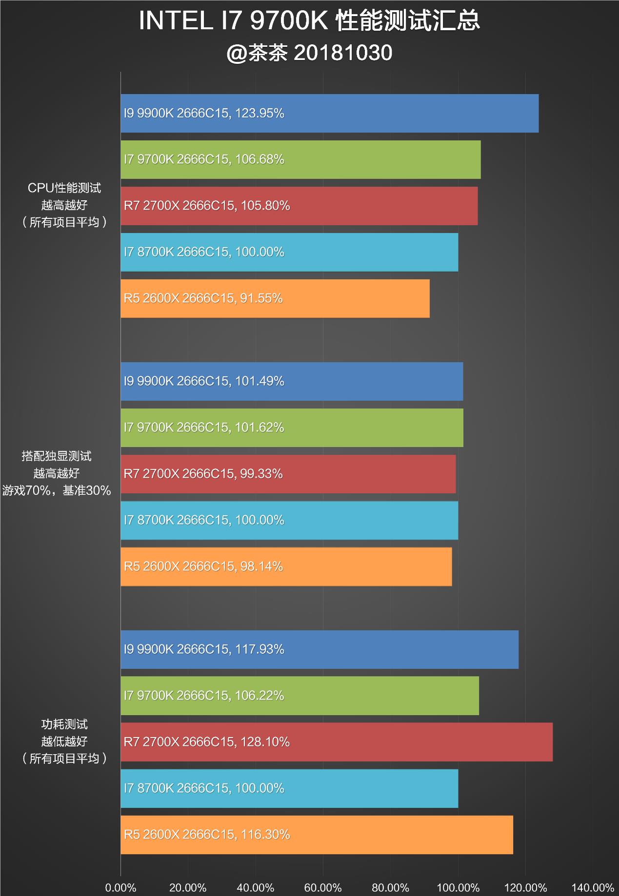 索泰gtx9604g搭配哪款cpu更合适？告诉你最佳搭配方案  第5张