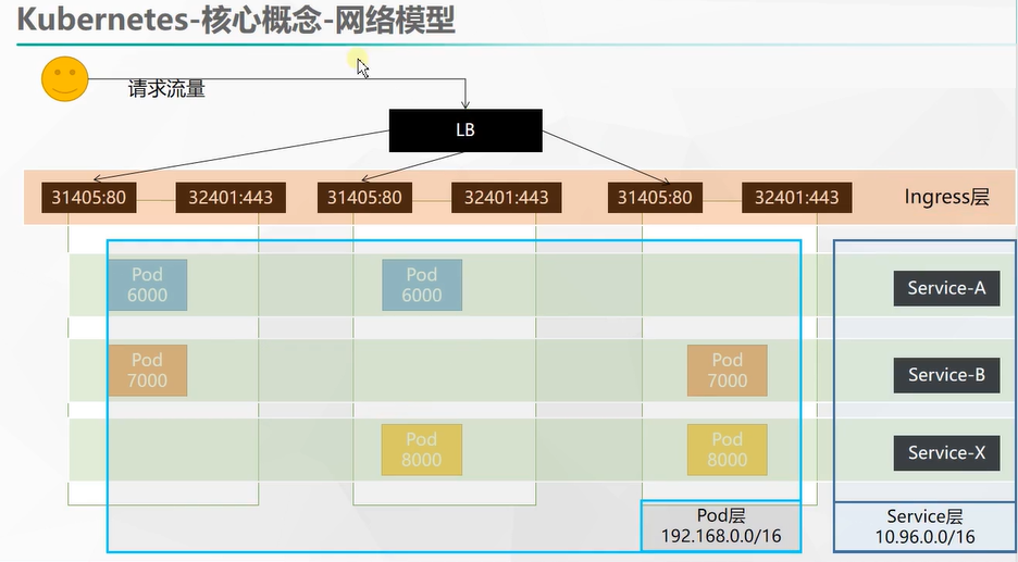 AMD EPYC™ 8434PN EPYC&trade; 8434PN：超强性能，绝对安全，数据分析神器  第1张