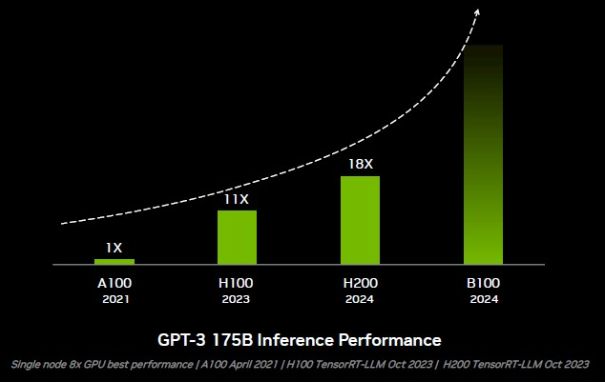 AMD EPYC™ 8434PN EPYC&trade; 8434PN：超强性能，绝对安全，数据分析神器  第4张