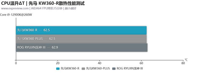 AMD Ryzen™ 3 2200U Ryzen 2200U：轻薄笔记本新宠，性能与续航的完美平衡  第2张