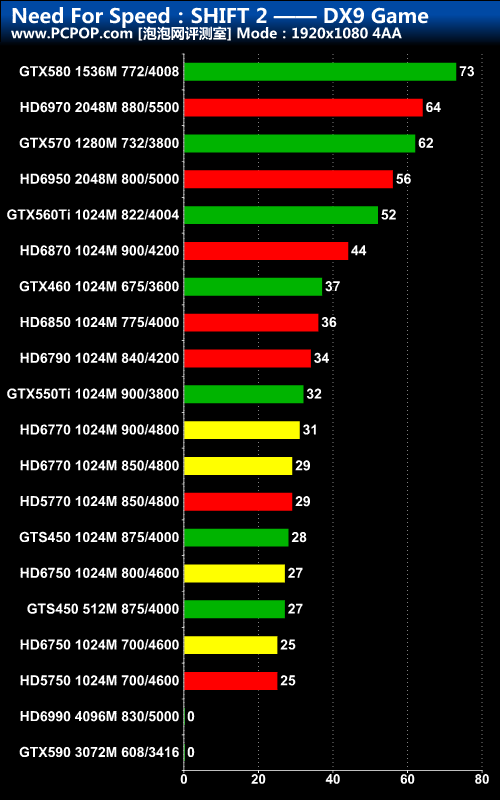 显卡对决：gtx660ti vs gtx660，谁才是真正的游戏霸主？  第1张