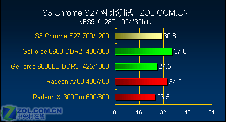 显卡对决：gtx660ti vs gtx660，谁才是真正的游戏霸主？  第3张