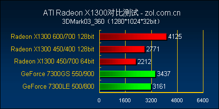 显卡对决：gtx660ti vs gtx660，谁才是真正的游戏霸主？  第4张