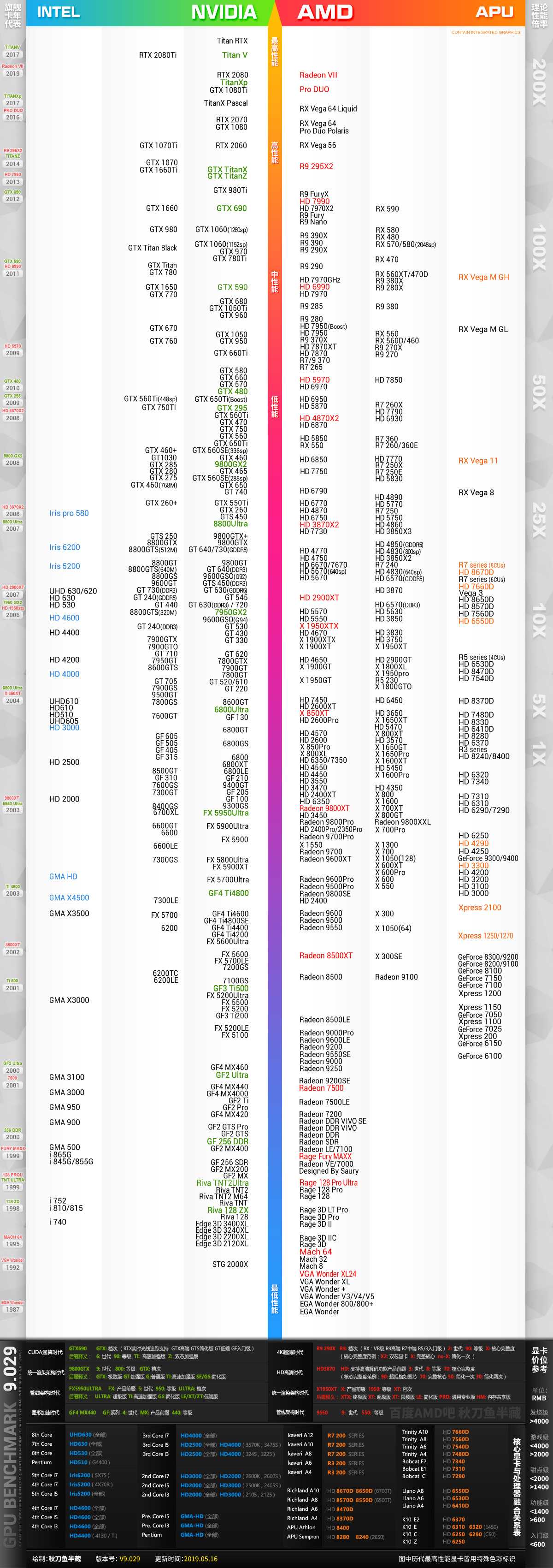 GTX680 vs 550ti：性能对决，价格战斗，适用场景全解析  第5张