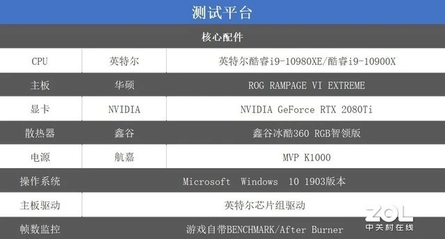 酷睿i7-7740X：游戏性能炸裂，超频轻松上5GHz  第3张