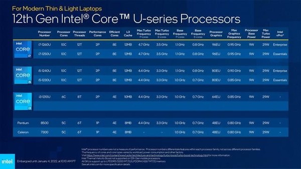 酷睿i7-13700K：8核16线程，5.0GHz主频，性能强悍是否值得购买？先进制程技术带来的惊喜，超频潜力巨大  第3张