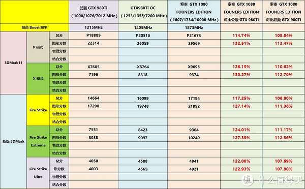 GTX970超显存：性能强悍，散热卓越，游戏体验全面升级  第3张