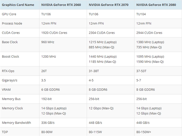 gtx950 vs gtx970：游戏性能对比，让你秒懂哪款更值得入手  第1张