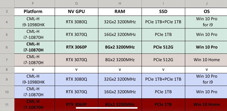 gtx950 vs gtx970：游戏性能对比，让你秒懂哪款更值得入手  第3张