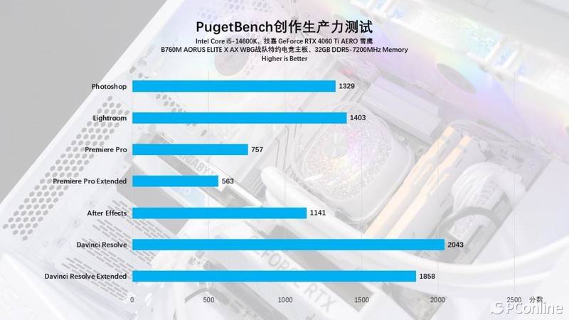 AMD Athlon™  Silver 3050C 电竞高手的秘密武器，AMD 3050C处理器体验分享 第3张