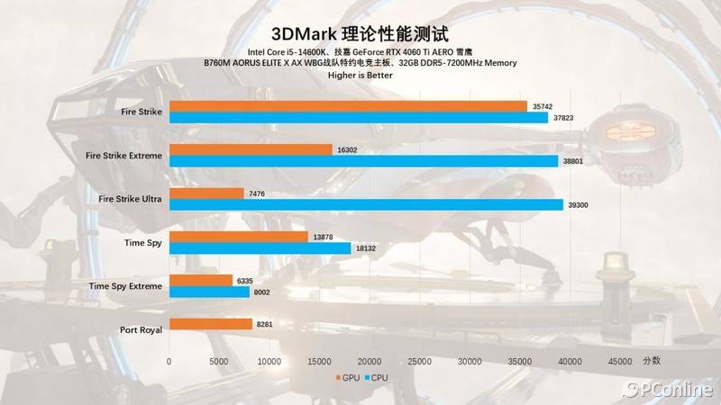 AMD Athlon™  Silver 3050C 电竞高手的秘密武器，AMD 3050C处理器体验分享 第4张