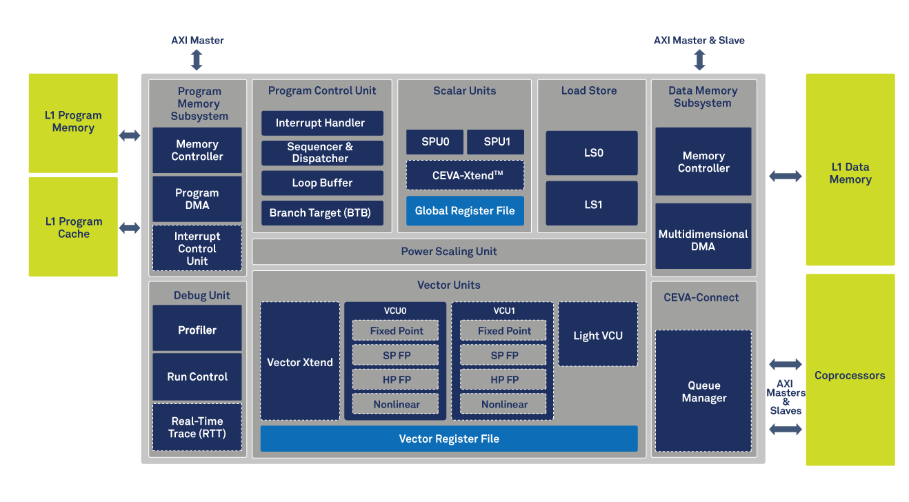 AMD EPYC™ 9354P AMD全新旗舰处理器发布，性能震撼，安全保障更强大  第2张