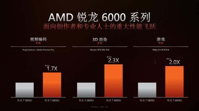 AMD Ryzen™ 3 PRO 1300 Ryzen 1300处理器：性能猛如虎，价格亲民又省电  第4张