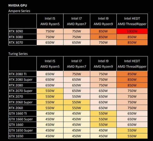 买GTX970显卡，电源需求到底多大？  第3张