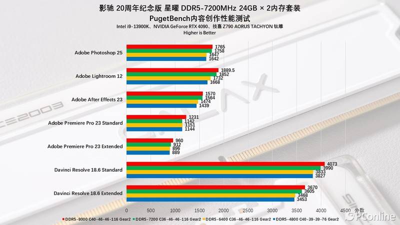 酷睿i7-9700K：超频潜力惊人，游戏体验燃爆你的眼球  第3张