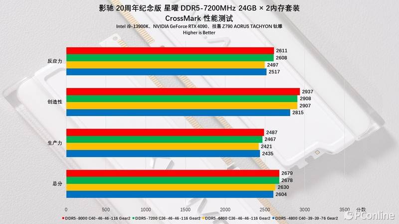 酷睿i7-9700K：超频潜力惊人，游戏体验燃爆你的眼球  第5张