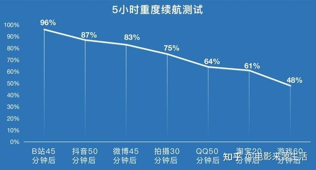 7th Gen A10-9630P APU 第七代处理器震撼登场！多核心应用游戏畅享，高清视频流畅播放，长续航助你无忧使用  第5张