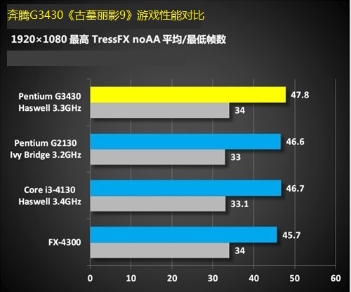 酷睿i9-12900KS处理器：玩游戏从未如此畅快  第5张