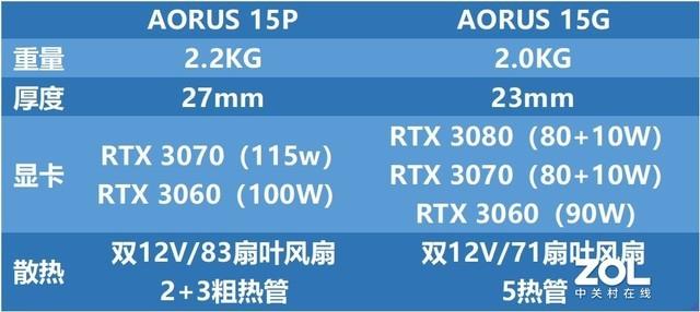 GTX750 vs GTX750Ti：究竟谁才是你的游戏利器？  第4张