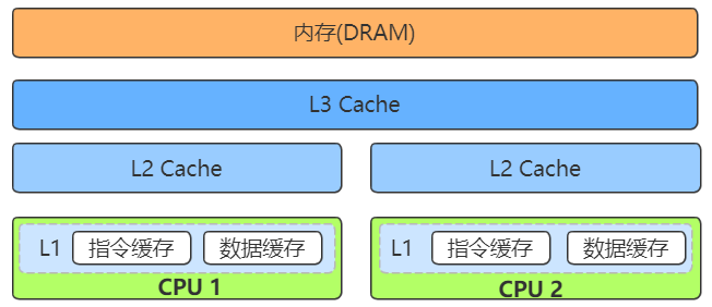 AMD Ryzen 7 5800X：超强多核处理，游戏体验无敌  第5张