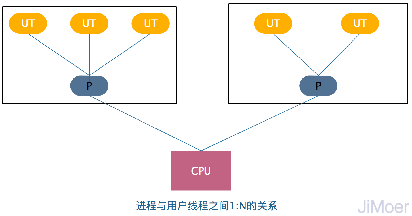 i7-4930K：硬件界的贵族，性能如虎，速度飞快