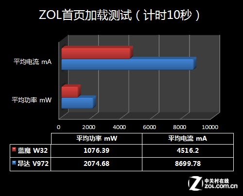 AMD Ryzen™ 5 PRO 6650U Ryzen 6650U：性能怪兽，功耗低至极，适用场景广泛  第2张