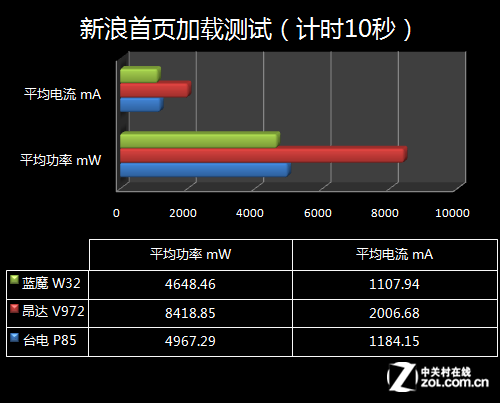 AMD Ryzen™ 5 PRO 6650U Ryzen 6650U：性能怪兽，功耗低至极，适用场景广泛  第4张