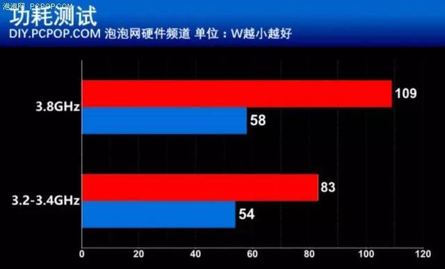 i7-6700K，游戏视频双杀神器  第4张