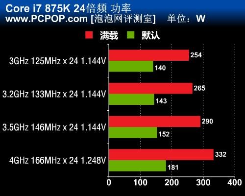 i7-6700K，游戏视频双杀神器  第6张