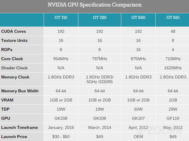 GTX970和GTX980：性能、价格对比，哪款更值得购买？  第2张