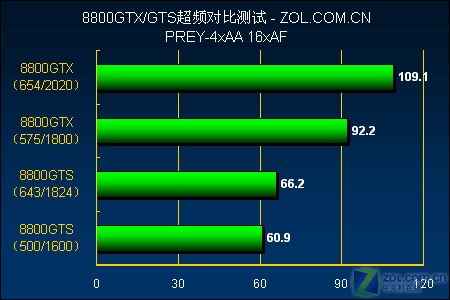 AMD Athlon™ 240GE Athlon 240GE：超能力CPU带来的惊喜揭秘  第4张