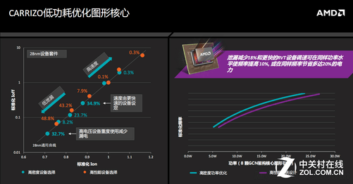 AMD Athlon™ 240GE Athlon 240GE：超能力CPU带来的惊喜揭秘  第5张