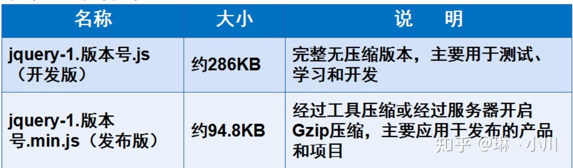 AMD EPYC™ 9334 EPYC 9334：数据中心服务器升级的终极选择  第1张