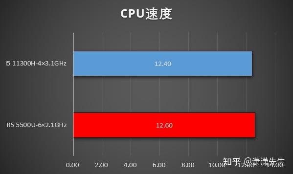 酷睿i5-8600：强劲六核心，游戏无压力  第3张