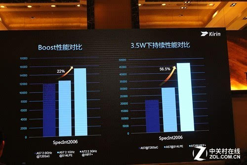 轻松办公娱乐，A4-7210 with Radeon R3 Graphics带来全新体验  第6张