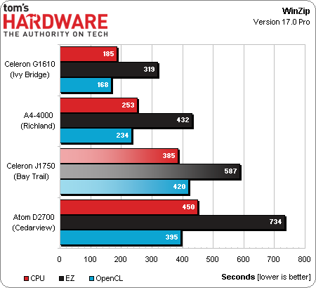 赛扬G3930T 低价高效！赛扬G3930T处理器，性能省电两不误  第5张