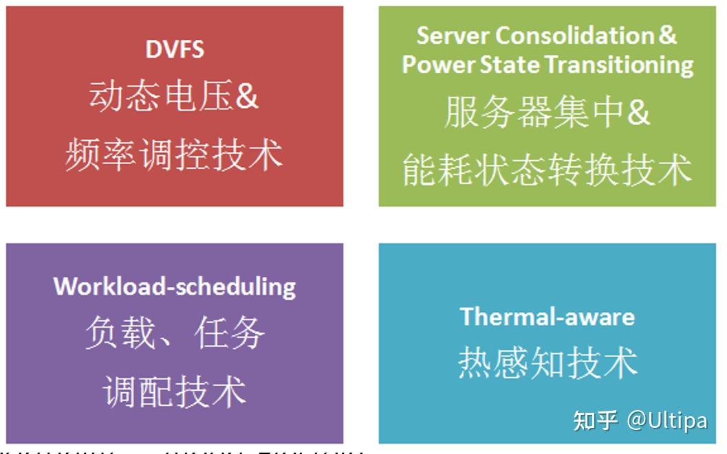 AMD Athlon™ Silver 3050e Athlon&trade; 3050e：给你的电脑注入强心剂，让你的计算体验更出色  第6张