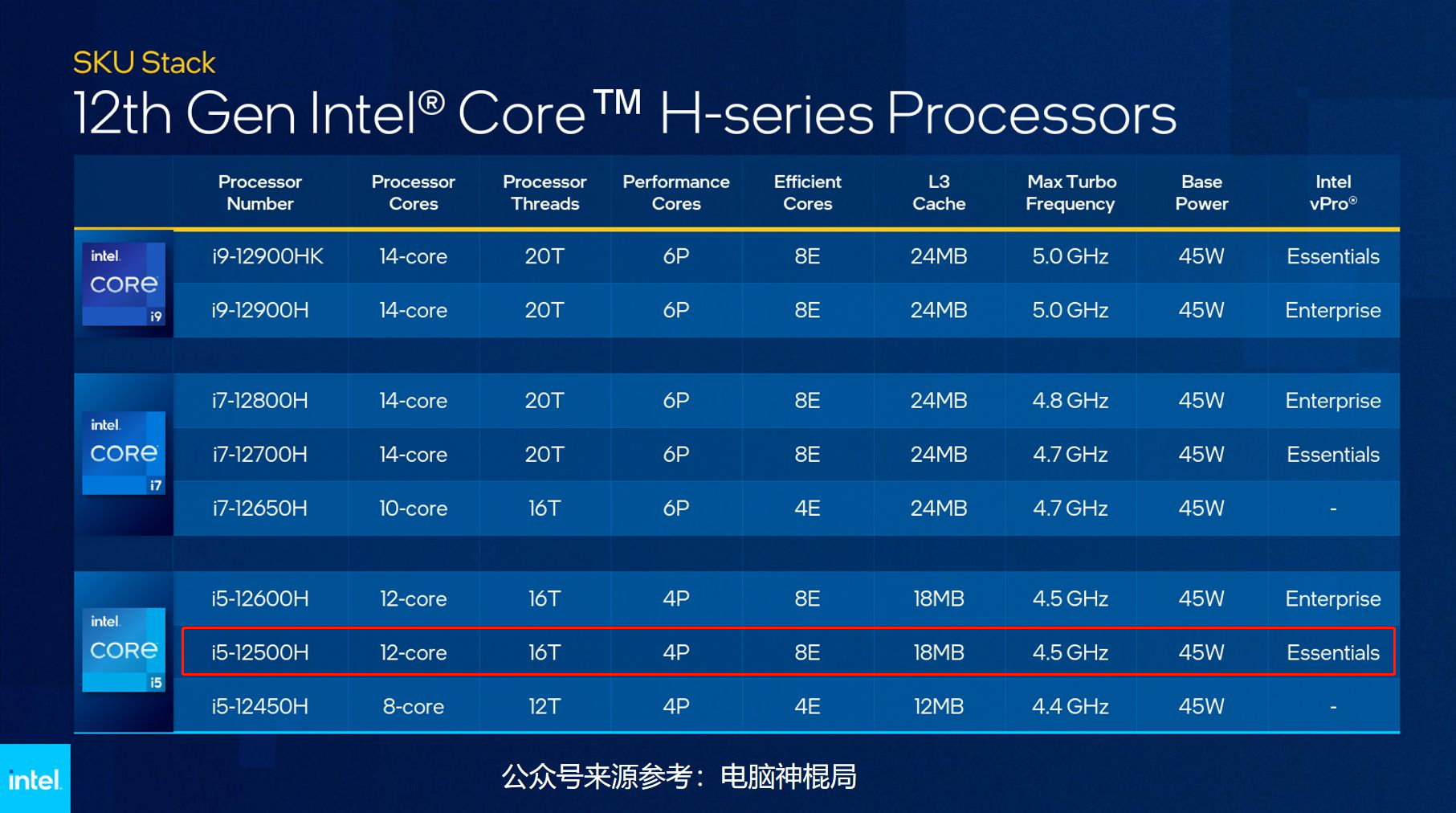 酷睿i5-9500F：电竞利器，游戏加速神器  第3张