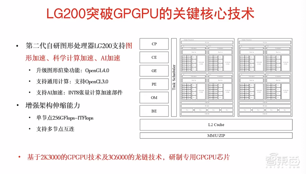 i7-5960X处理器：性能狂人的三大杀手锏  第3张