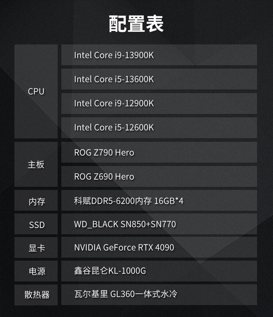 酷睿i5-11500T：多任务处理如行云流水，能耗比其他处理器更省电  第1张