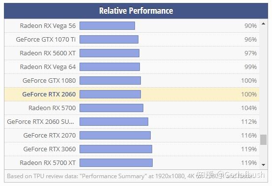 gtx760 vs gtx960m：游戏性能对决，哪款更适合你？  第1张