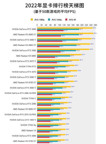 gtx760 vs gtx960m：游戏性能对决，哪款更适合你？  第4张