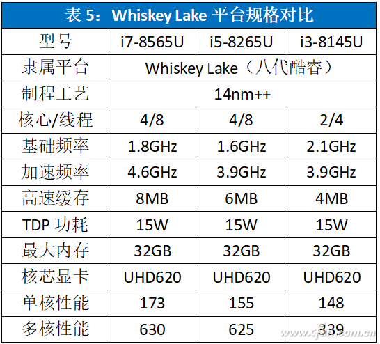 i5-3550 i5-3550处理器：性能狂潮、节能利器、扩展利器，一机三宝  第1张