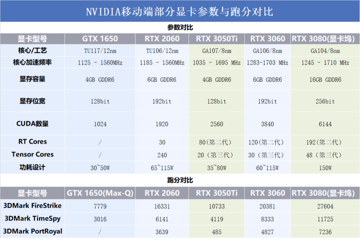 gtx770 vs amd760：性能对决，谁才是硬核显卡王者？  第3张