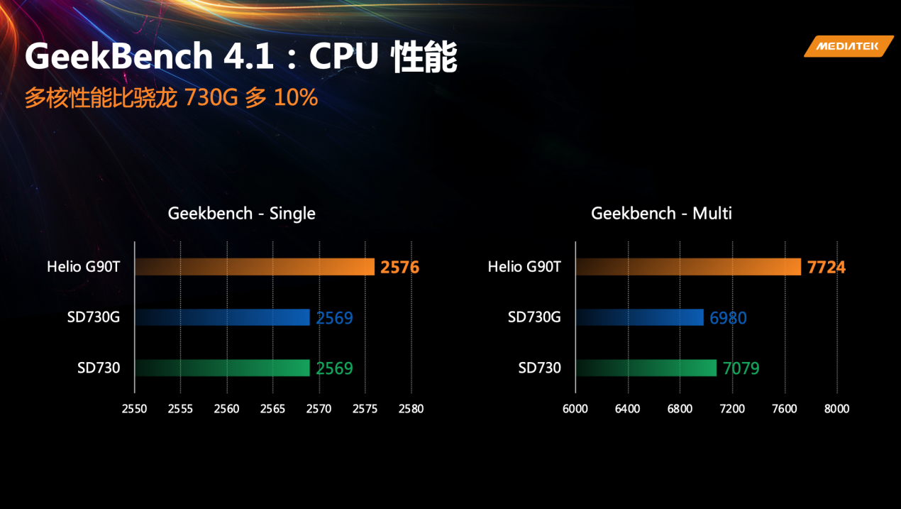 【震撼】AMD Ryzen 5 PRO 2400GE：四核八线，游戏视频轻松搞定  第1张